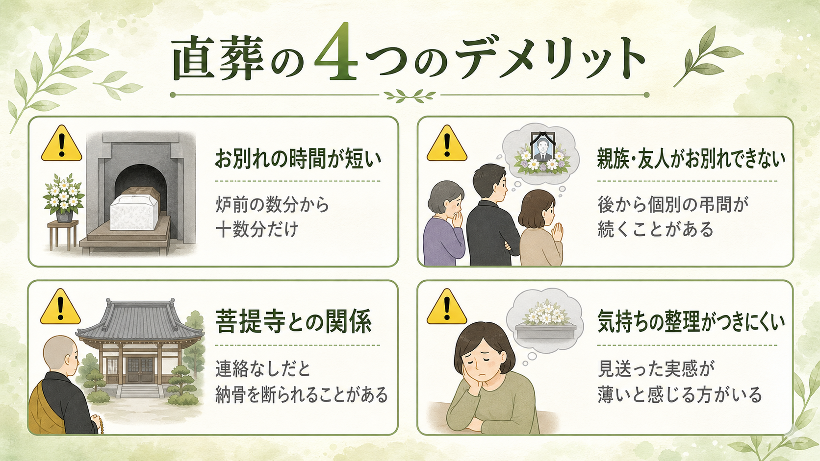 直葬のデメリット図解。『お別れの時間が短い：炉前の数分から十数分だけ』『親族・友人がお別れできない：後から個別の弔問が続くことがある』『菩提寺との関係：連絡なしだと納骨を断られることがある』『気持ちの整理がつきにくい：見送った実感が薄いと感じる方がいる』の4項目を、注意マーク付きのカードで並べた一覧図