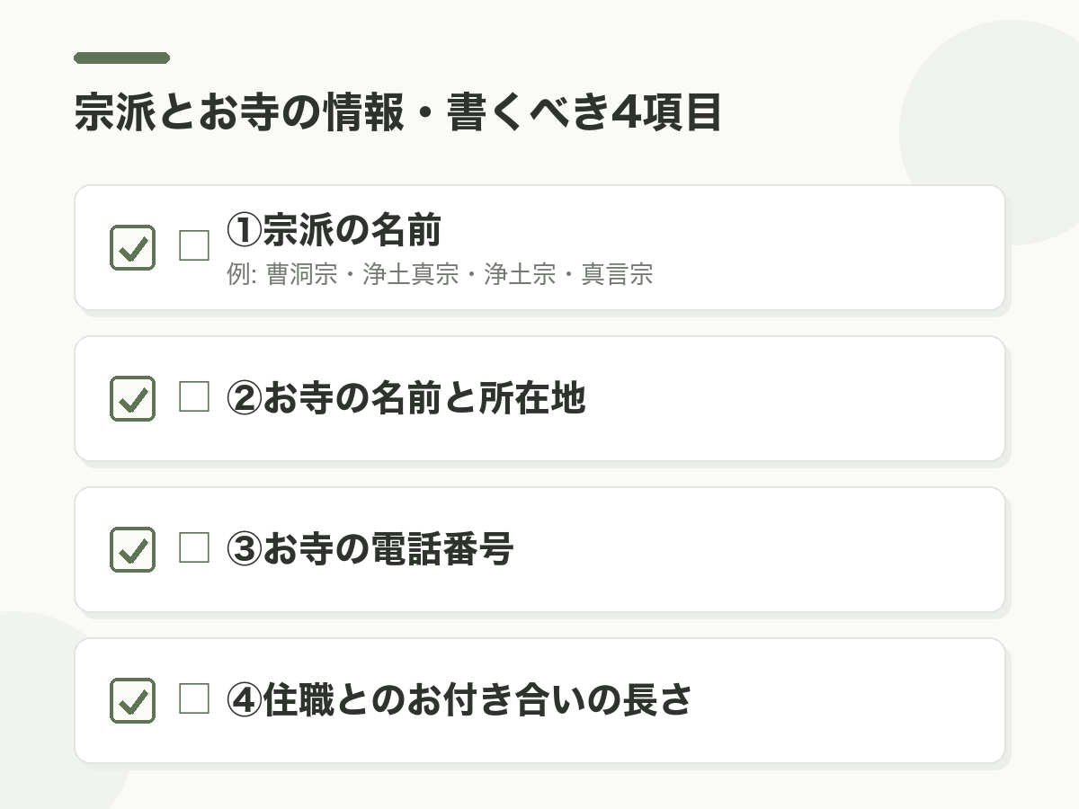 宗派とお寺の情報・書くべき4項目チェックリスト。①宗派の名前（曹洞宗・浄土真宗・浄土宗・真言宗等）／②お寺の名前と所在地／③お寺の電話番号／④住職とのお付き合いの長さ、を縦並びチェックボックス形式で示したフラット図解