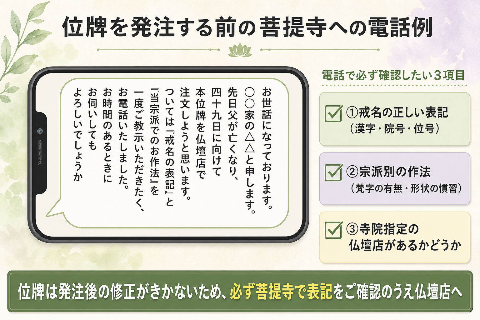 菩提寺への位牌相談電話の切り出し例文を示す図解。中央に大きなスマートフォンのイラストを配置し、画面に大きな吹き出しで喪主の発話例『お世話になっております。○○家の△△と申します。先日父が亡くなり、四十九日に向けて本位牌を仏壇店で注文しようと思います。ついては戒名の表記と当宗派でのお作法を一度ご教示いただきたく、お電話いたしました』を縦書きで表示。右側に電話で必ず確認したい3項目（戒名の正しい表記・宗派別の作法・寺院指定の仏壇店）をチェックボックス付き角丸カードで縦に配置し、下部に位牌は発注後の修正がきかないため必ず菩提寺で表記確認のうえ仏壇店への強調帯で構成した電話例文集