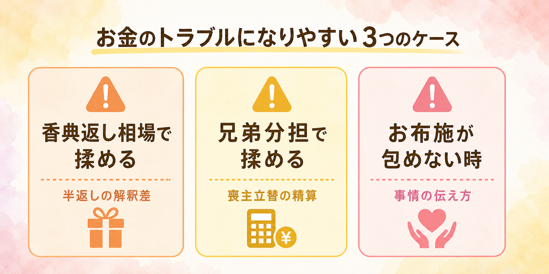 家族葬で揉めやすいお金トラブル3類型図解。3カード横並びで①香典返し相場で揉める（半返しの解釈差）／②兄弟分担で揉める（喪主立替の精算）／③お布施が包めない時（事情の伝え方）の3類型を表示するフラット構成