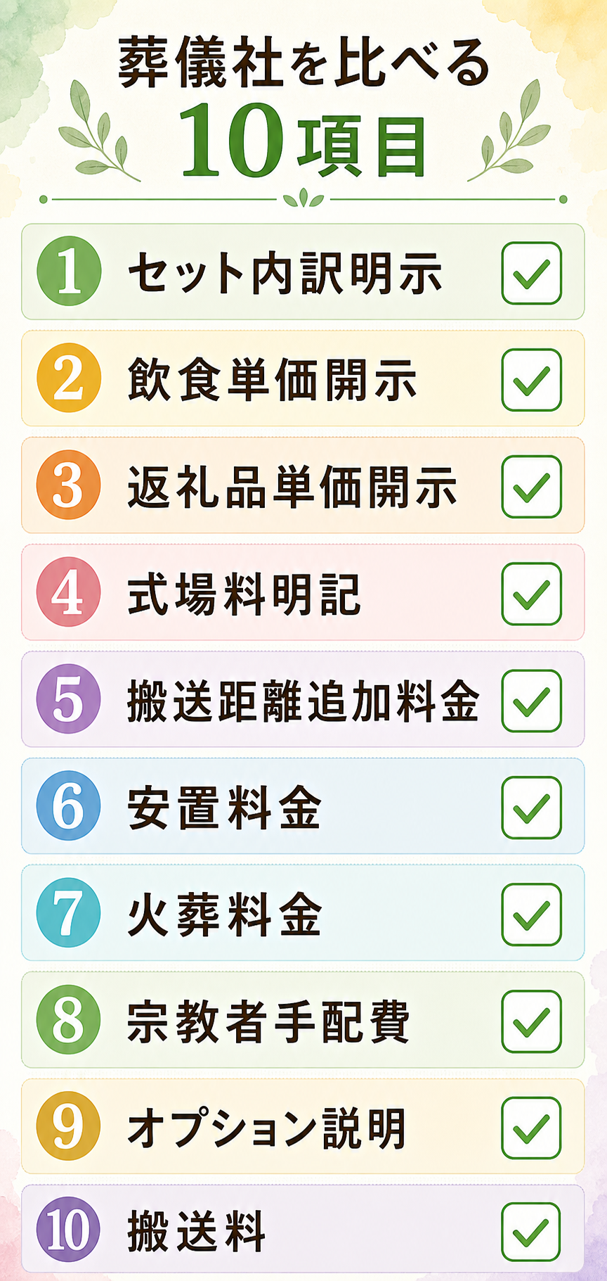 葬儀社見積もり採点シート10項目図解。縦リストで①セット内訳明示／②追加料金一覧／③お布施記載／④別途費用注釈／⑤キャンセル料／⑥飲食単価／⑦返礼品単価／⑧式場料／⑨火葬料／⑩搬送料の10項目を表示し、各項目の重要度を色分けしたフラット構成