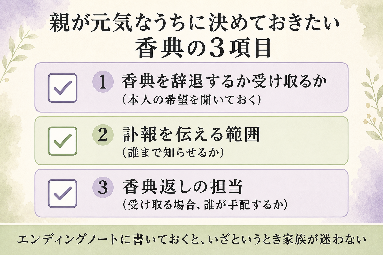 親が元気なうちに家族で決めておきたい、香典まわりの3項目を示した確認リスト図。①香典を辞退するか受け取るか（本人の希望を聞いておく） ②訃報を伝える範囲（誰まで知らせるか） ③香典返しの担当（受け取る場合、誰が手配するか）。3項目をチェック欄つきのリスト形式で並べ、下部に『エンディングノートに書いておくと、いざというとき家族が迷わない』というメッセージを添えた図
