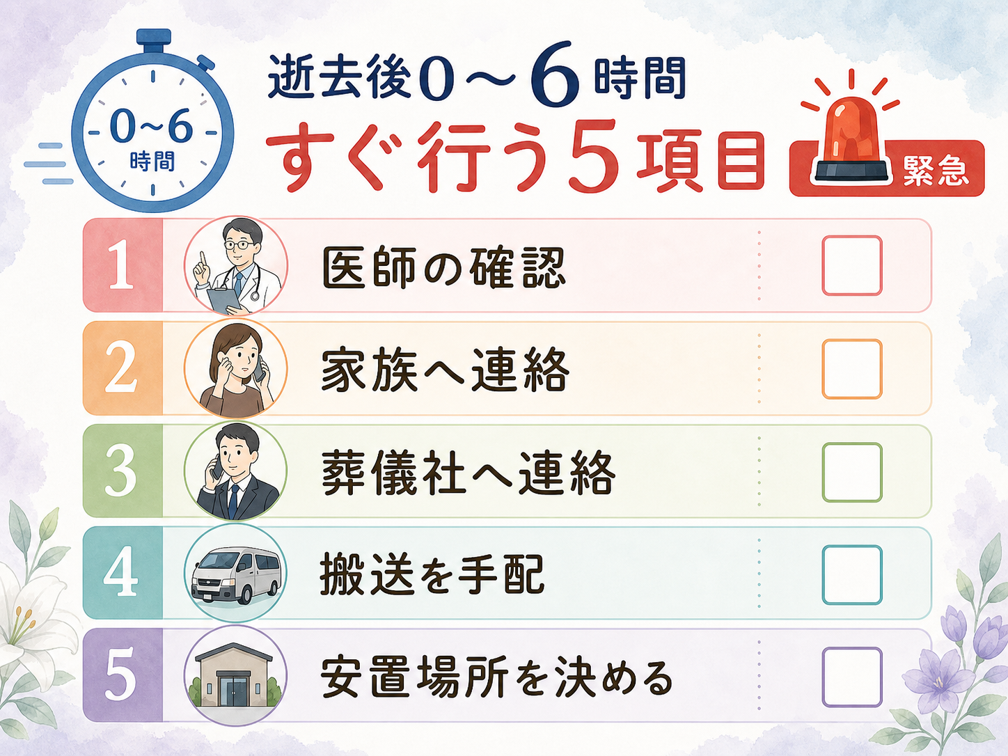 ご逝去から安置までの0〜6時間タイムライン図解。『0時間：医師による死亡確認と死亡診断書受領』『1〜3時間：搬送業者手配と病院退出』『3〜6時間：自宅または安置施設へ搬送・安置』を縦3段で並べた図