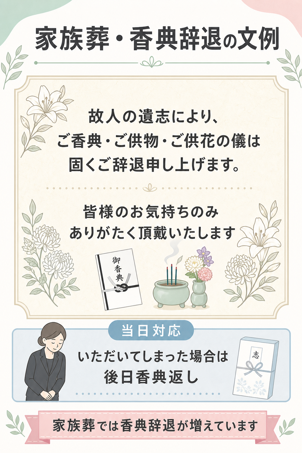 香典辞退の文例カード。通知文では故人の遺志によりご香典ご供物ご供花の儀は固くご辞退申し上げますという定型句、当日対応では受け取ってしまった場合の処理方法