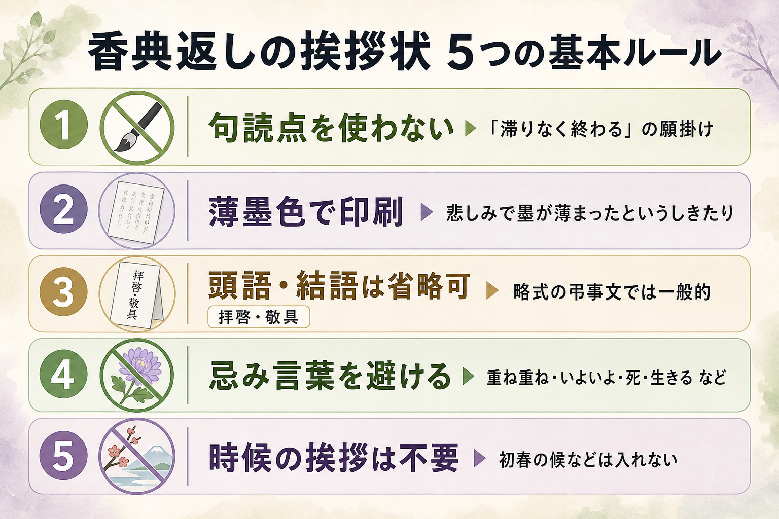 香典返しの挨拶状 基本ルール5項目図解。1.句読点を使わない（『滞りなく終わる』の願掛け）／2.薄墨色で印刷（悲しみで墨が薄まる意）／3.頭語『拝啓』結語『敬具』は省略可／4.忌み言葉（重ね言葉・死を直接表す言葉）を避ける／5.時候の挨拶は不要、の5項目を縦に並べた一覧。各項目に理由（なぜそうするか）を付記した解説型ルールリスト