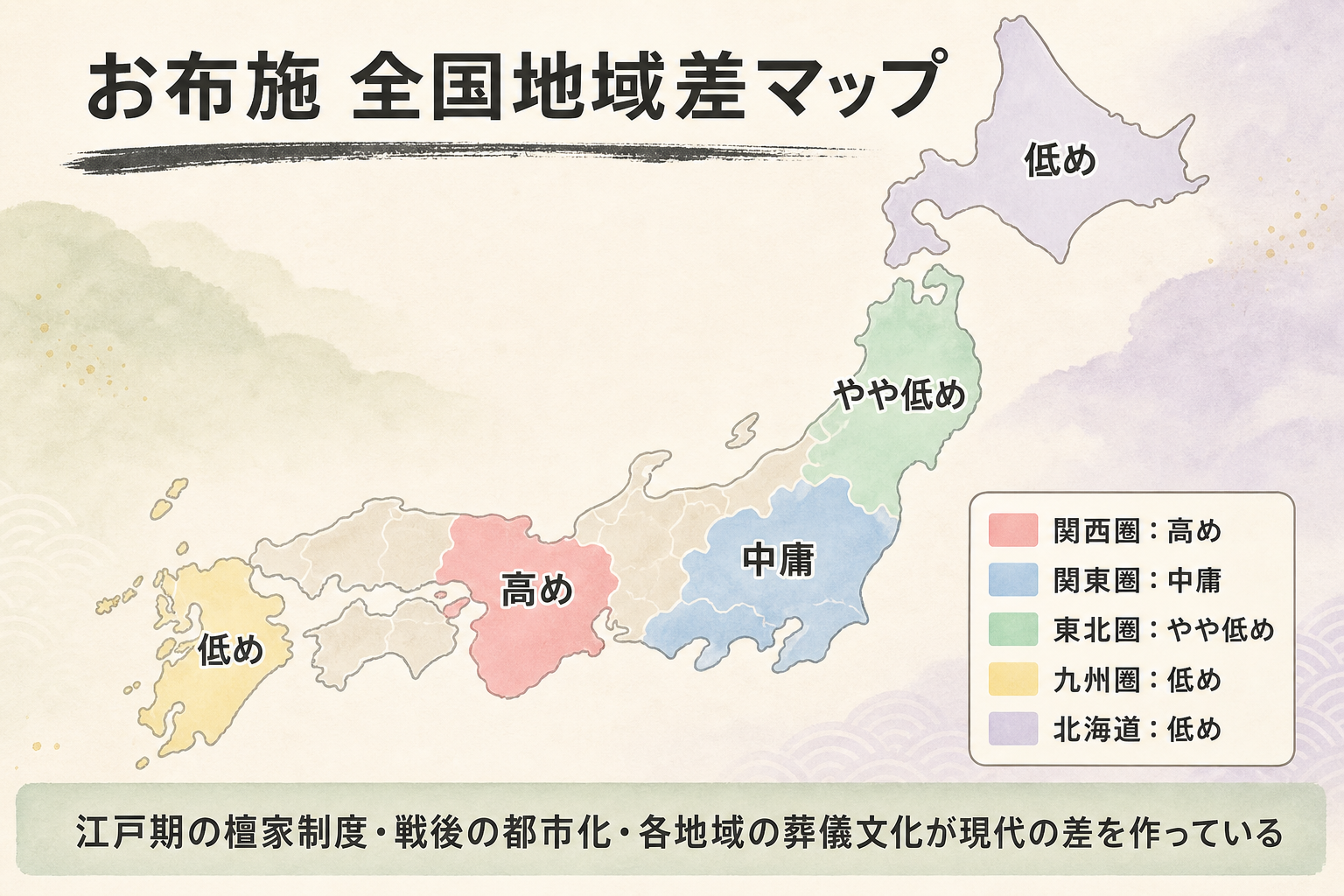 全国お布施地域差マップ。日本地図を5色で塗り分けた図解。山梨県が最も濃い色（突出して高い・48.9万円）、宮城・徳島・栃木・群馬が次に濃い色（30万円台）、関西圏や四国・九州の一部が薄い色（10万円台）。各地域に金額レンジの目安を併記。出典：鎌倉新書 第6回お葬式に関する全国調査2024年