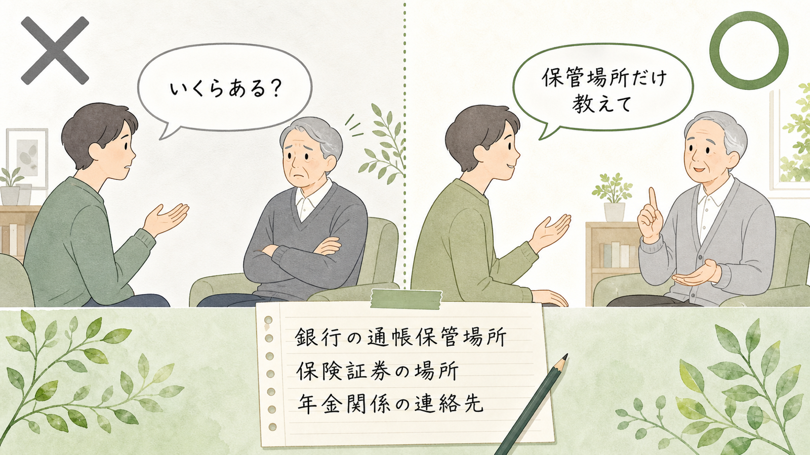 ケース3の図解：金額を聞くNGと、所在を聞くOKの対比図