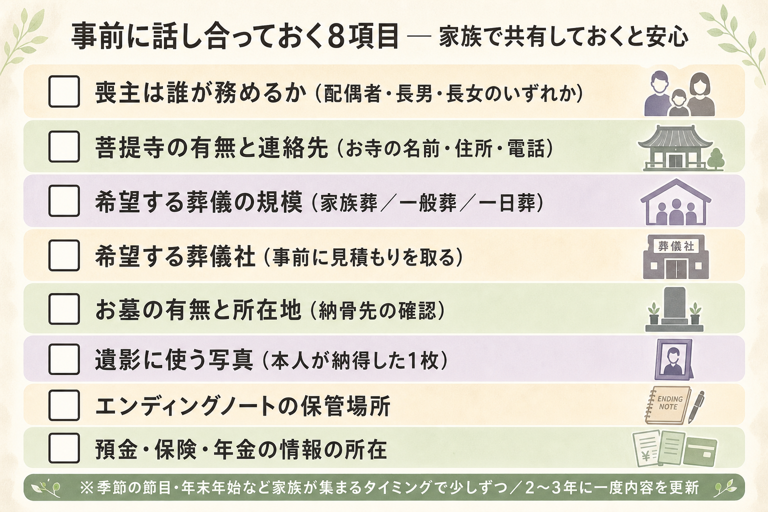 元気なうちに家族で話し合っておくべき事前決定チェックリスト図解。縦に8項目を並べ、左にチェックボックス、右に具体的な確認内容を併記。『喪主は誰が務めるか（配偶者・長男・長女のいずれか）』『菩提寺の有無と連絡先』『希望する葬儀の規模（家族葬／一般葬／一日葬）』『希望する葬儀社（事前見積もり済か）』『お墓の有無と所在地』『遺影に使う写真』『エンディングノートの保管場所』『預金口座・保険・年金の情報の所在』を順に配置。下部に『エンディングノートに記入して家族と共有』『2〜3年に一度内容を更新』という注意書きを添え、生前に整理しておくべき項目が一目でわかる実用チェックリスト