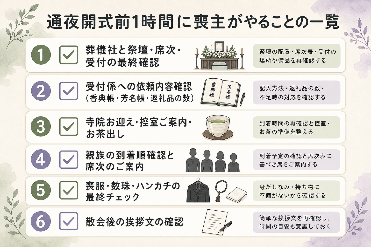 通夜開式前1時間の喪主TODOリスト図解。『1. 葬儀社と祭壇・席次・受付の最終確認』『2. 受付係への依頼内容確認(香典帳・芳名帳・返礼品の数)』『3. 寺院お迎え・控室ご案内・お茶出し』『4. 親族の到着順確認と席次のご案内』『5. 喪服・数珠・ハンカチの最終チェック』『6. 散会後の挨拶文の確認』の6項目を縦並びでチェックボックス形式に並べた実務リスト