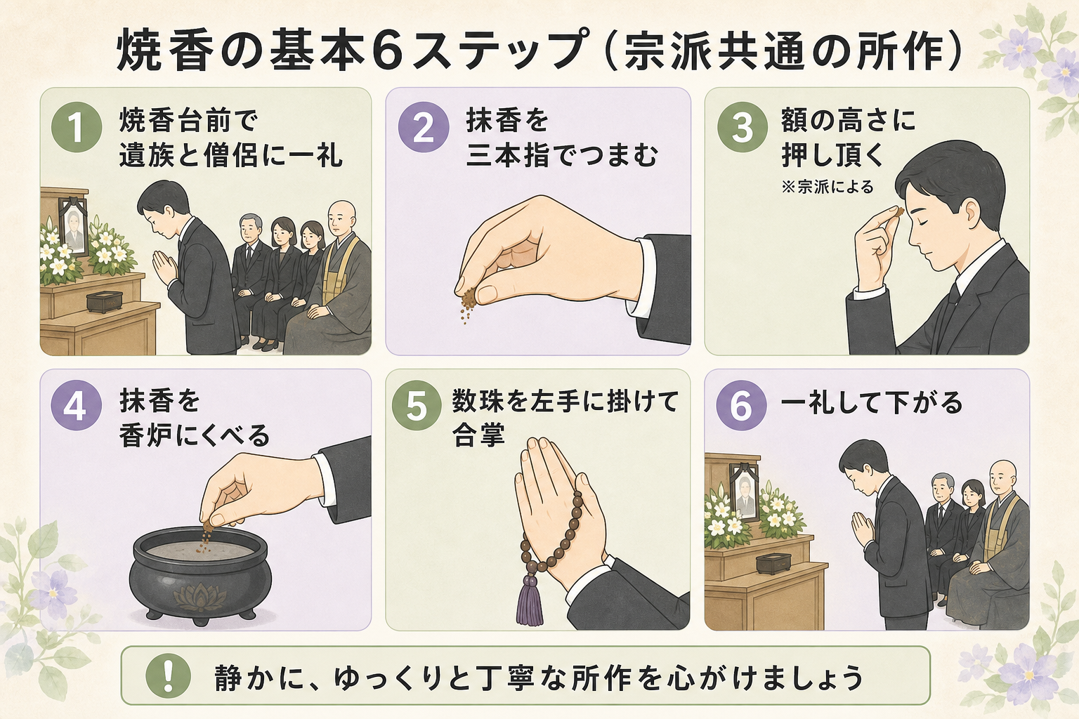 焼香の基本動作6ステップ図解。『1. 焼香台前で遺族と僧侶に一礼』『2. 抹香を親指・人差し指・中指でつまむ』『3. 額の高さに押し頂く（宗派による）』『4. 抹香を香炉にくべる』『5. 数珠を左手に掛けて合掌』『6. 遺族・僧侶に一礼して下がる』を縦6ブロックの手順イラストで並べ、各ステップに所作の絵を添えた実用ガイド